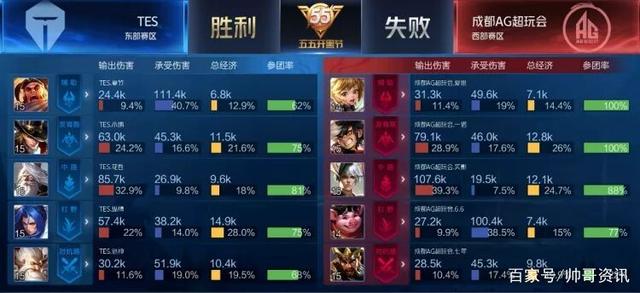 为这篇文章 为这篇文章